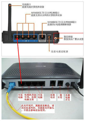 電信光貓復(fù)接無線路由器上不了網(wǎng)？手把手排查與設(shè)置教程